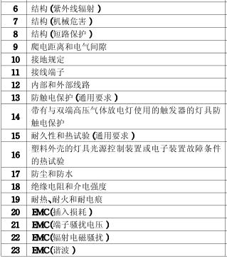 落地?zé)鬋CC認(rèn)證的檢測(cè)項(xiàng)目圖片