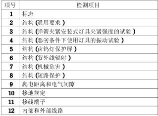 天花燈3C認證的檢測項目圖片