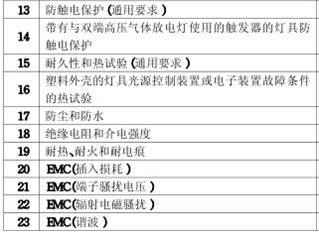 天花燈3C認證的檢測項目圖片