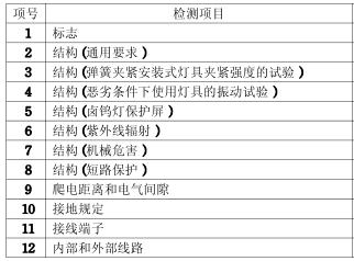 埋地燈CCC認證的檢測項目圖片