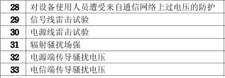 傳真機CCC認證的檢測項目圖片