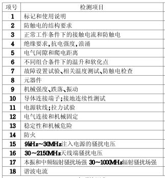 彩電3C認(rèn)證的檢測項目圖片