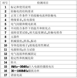 功率放大器CCC認(rèn)證的檢測項目圖片