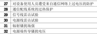 集團電話CCC認證的檢測項目圖片