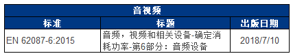 電器相關(guān)標(biāo)準(zhǔn)的更新和即將強制的日期表