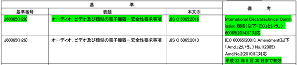 PSE認(rèn)證標(biāo)準(zhǔn)照片