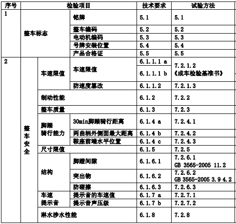 檢測項(xiàng)目圖示1