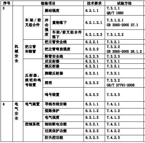 檢測項(xiàng)目圖示2