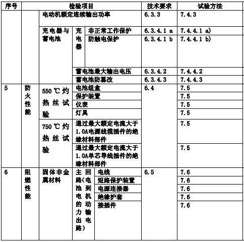 檢測項(xiàng)目圖示3