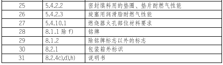 燃?xì)庠罹邫z測(cè)項(xiàng)目圖片2