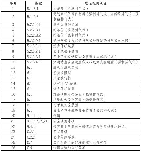 燃?xì)鉄崴鳈z測項(xiàng)目圖片