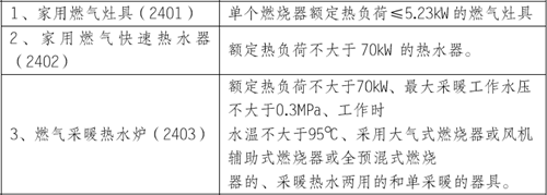 三類燃?xì)饩邎D片