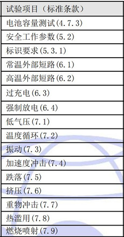 檢測項目圖片