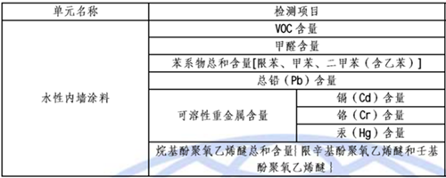 乳膠漆檢測(cè)項(xiàng)目