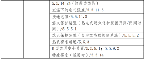 商用燃?xì)饩邫z測(cè)項(xiàng)目2